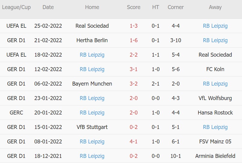 Soi kèo phạt góc Bochum vs Leipzig, 21h30 ngày 27/02 - Ảnh 2