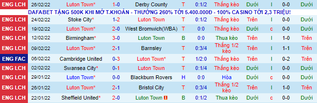 Nhận định, soi kèo Luton Town vs Chelsea, 2h15 ngày 3/3 - Ảnh 2