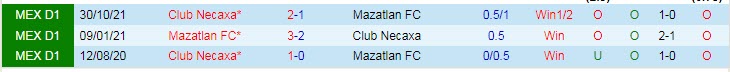 Nhận định, soi kèo Mazatlan vs Necaxa, 10h ngày 2/3 - Ảnh 3