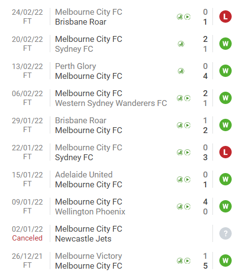 Nhận định, soi kèo Nữ Melbourne City vs nữ Newcastle Jets, 15h05 ngày 1/3 - Ảnh 1