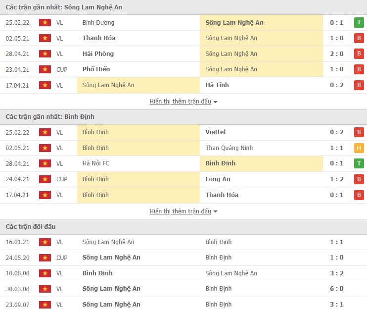 Nhận định, soi kèo SLNA vs Bình Định, 17h00 ngày 01/03 - Ảnh 2