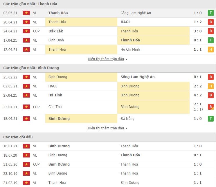 Nhận định, soi kèo Thanh Hóa vs Bình Dương, 17h00 ngày 01/03 - Ảnh 1