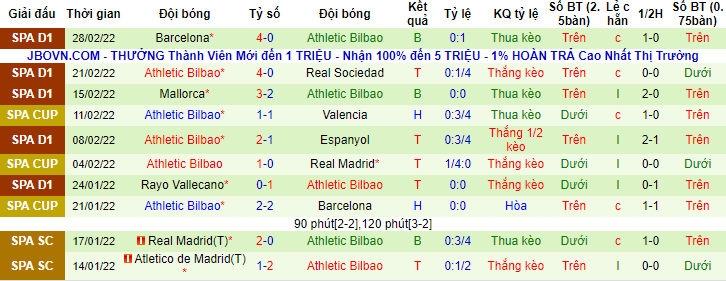 Nhận định, soi kèo Valencia vs Bilbao, 3h30 ngày 3/3 - Ảnh 2