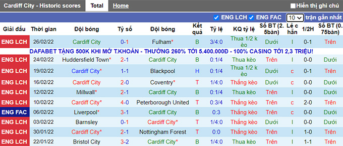 Nhận định, soi kèo Cardiff vs Derby County, 2h45 ngày 2/3 - Ảnh 1