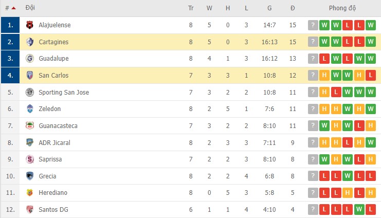 Nhận định, soi kèo Cartagines vs San Carlos, 09h00 ngày 02/03 - Ảnh 2