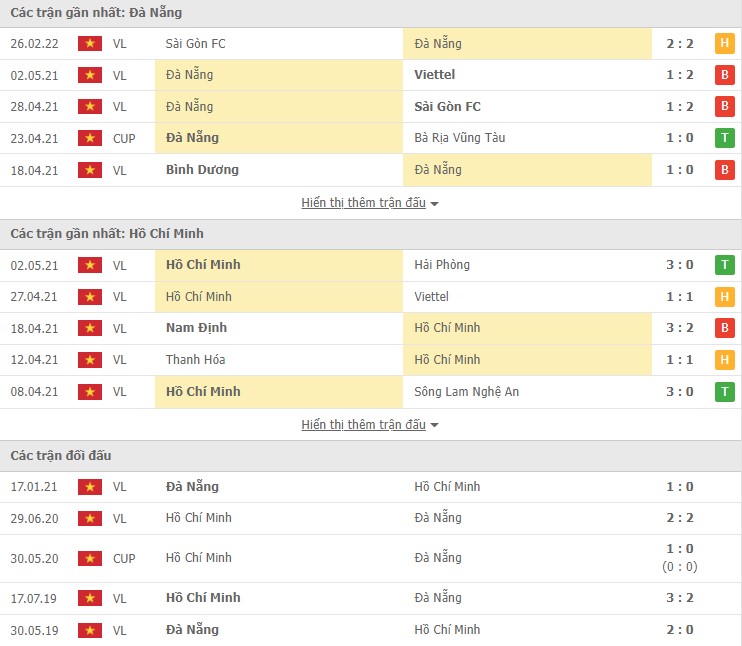 Nhận định, soi kèo Đà Nẵng vs TP HCM, 17h00 ngày 02/03 - Ảnh 1