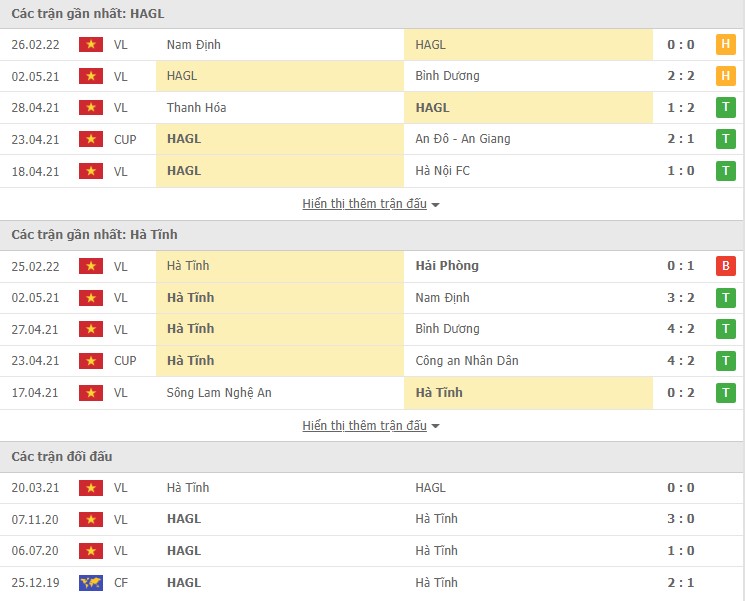Nhận định, soi kèo HAGL vs Hà Tĩnh, 17h00 ngày 02/03 - Ảnh 1