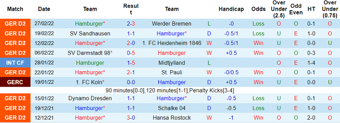 Nhận định, soi kèo Hamburger vs Karlsruhe, 0h30 ngày 3/3 - Ảnh 1