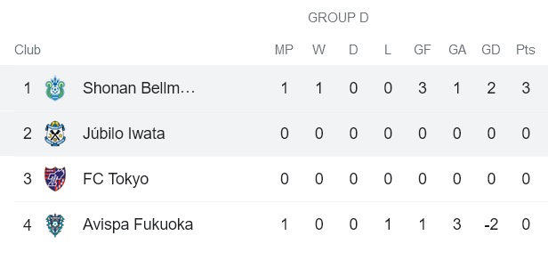 Nhận định, soi kèo Jubilo Iwata vs Shonan Bellmare, 17h ngày 2/3 - Ảnh 4
