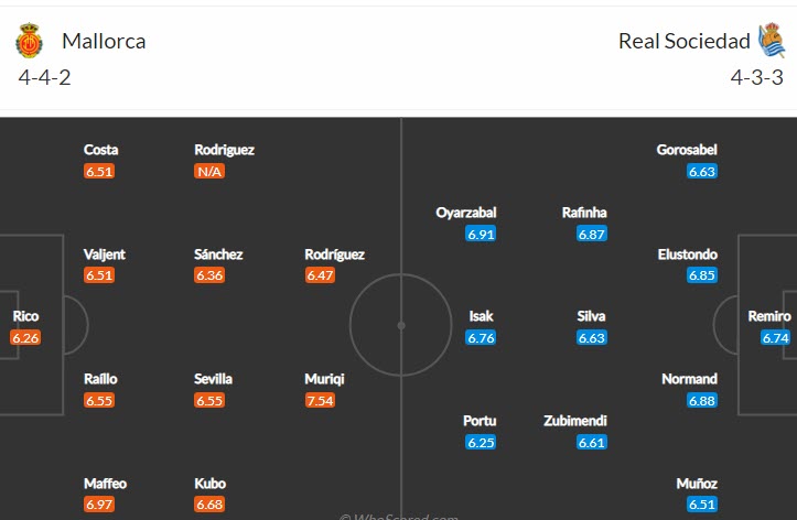 Nhận định, soi kèo Mallorca vs Sociedad, 3h ngày 3/3 - Ảnh 4