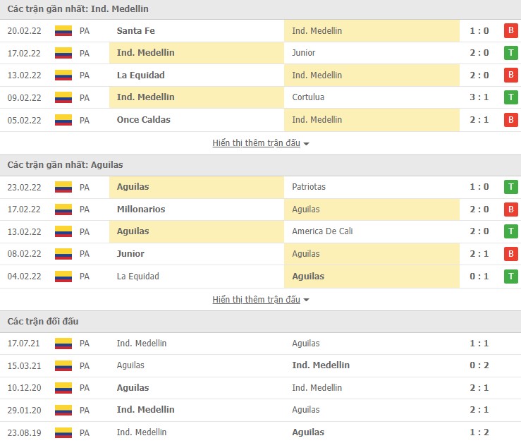 Nhận định, soi kèo Medellin vs Aguilas, 07h35 ngày 02/03 - Ảnh 1