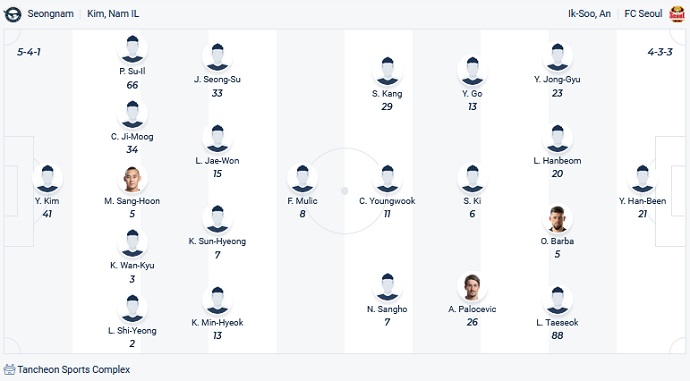 Nhận định, soi kèo Seongnam vs FC Seoul, 14h30 ngày 1/3 - Ảnh 2