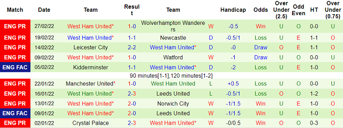 Nhận định, soi kèo Southampton vs West Ham, 2h30 ngày 3/3 - Ảnh 2