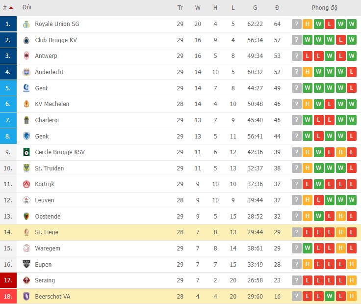 Nhận định, soi kèo St. Liege vs Beerschot, 00h45 ngày 02/03 - Ảnh 2