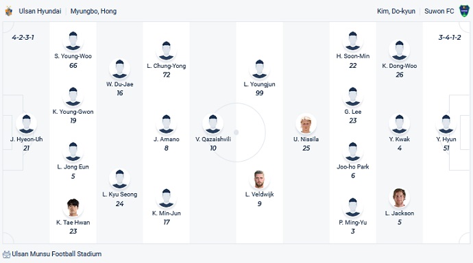 Nhận định, soi kèo Ulsan vs Suwon, 12h00 ngày 1/3 - Ảnh 2