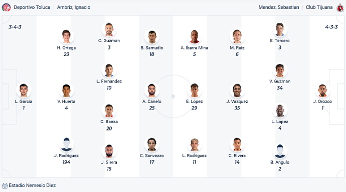 Soi kèo phạt góc Toluca vs Tijuana, 8h00 ngày 2/3 - Ảnh 2