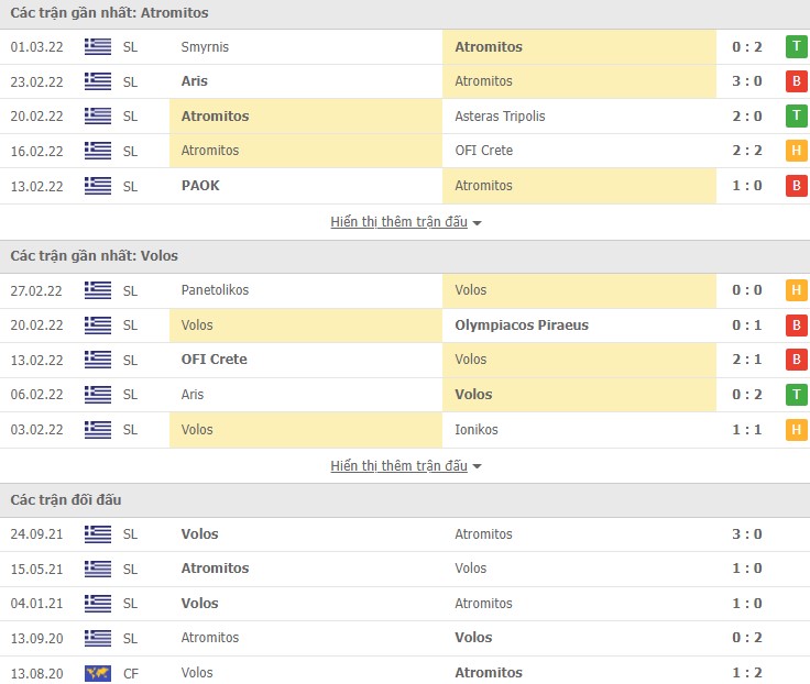 Nhận định, soi kèo Atromitos vs Volos, 00h30 ngày 04/03 - Ảnh 1