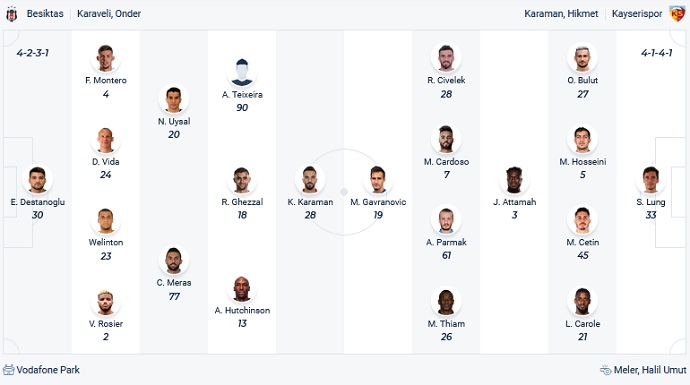 Nhận định, soi kèo Besiktas vs Kayserispor, 0h30 ngày 3/3 - Ảnh 1