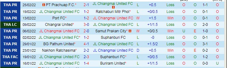 Nhận định, soi kèo Chiangmai vs Chonburi, 18h30 ngày 4/3 - Ảnh 1
