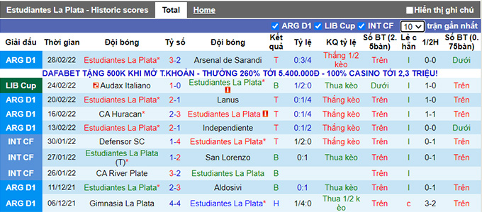 Nhận định, soi kèo Estudiantes vs Audax Italiano, 7h30 ngày 3/3 - Ảnh 1