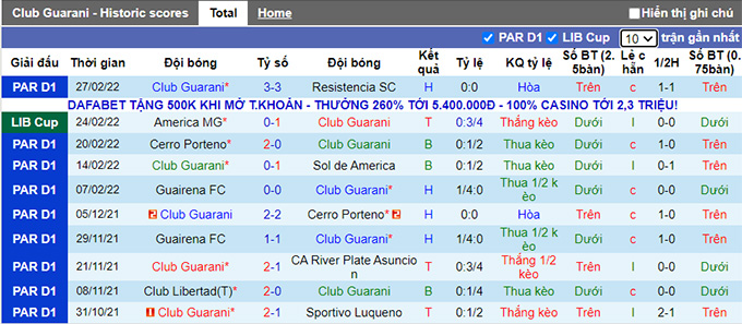 Nhận định, soi kèo Guarani vs America Mineiro, 5h15 ngày 3/3 - Ảnh 1