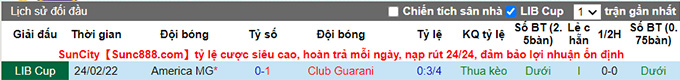 Nhận định, soi kèo Guarani vs America Mineiro, 5h15 ngày 3/3 - Ảnh 3