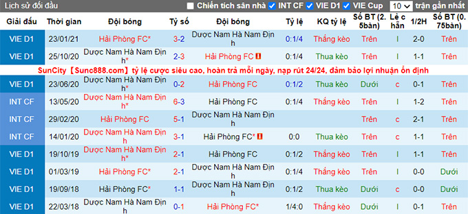 Nhận định, soi kèo Hải Phòng vs Nam Định, 18h00 ngày 2/3 - Ảnh 3