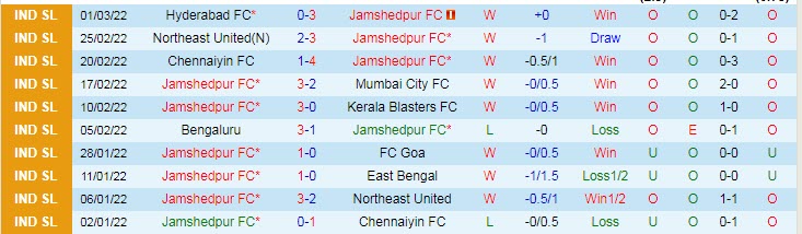 Nhận định, soi kèo Jamshedpur vs Odisha, 21h ngày 4/3 - Ảnh 1