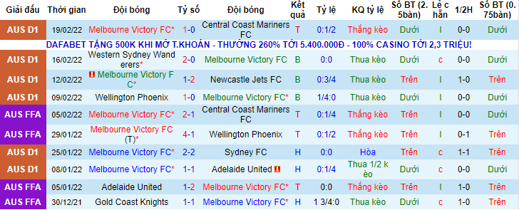 Nhận định, soi kèo Melbourne Victory vs Macarthur, 15h45 ngày 4/3 - Ảnh 1