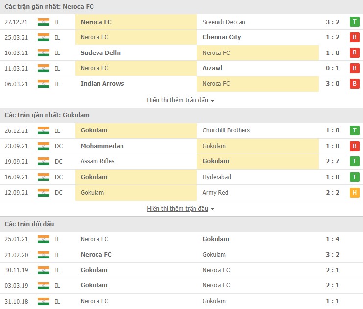 Nhận định, soi kèo Neroca vs Gokulam, 18h00 ngày 03/03 - Ảnh 1