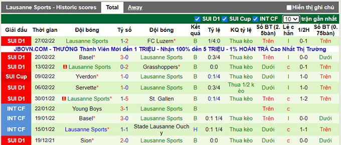 Nhận định, soi kèo Sion vs Lausanne-Sport, 0h00 ngày 3/3 - Ảnh 2