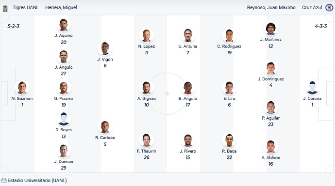 Nhận định, soi kèo Tigres UANL vs Cruz Azul, 8h00 ngày 3/3 - Ảnh 2