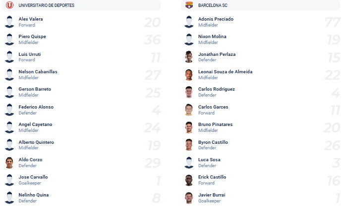 Nhận định, soi kèo Universitario vs Barcelona, 7h30 ngày 3/3 - Ảnh 1