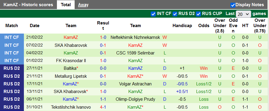 Nhận định, soi kèo Zenit vs KAMAZ, 0h15 ngày 4/3 - Ảnh 2