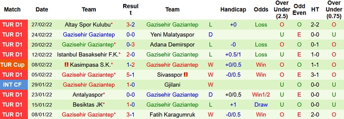 Nhận định, soi kèo Alanyaspor vs Gaziantep, 0h30 ngày 4/3 - Ảnh 4
