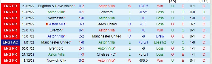 Nhận định, soi kèo Aston Villa vs Southampton, 22h ngày 5/3 - Ảnh 1