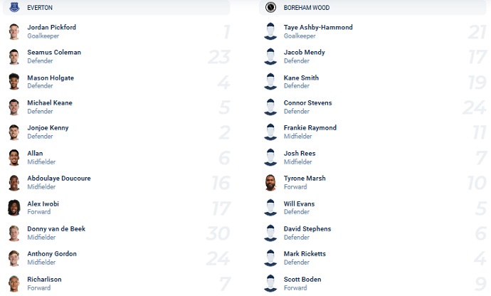 Nhận định, soi kèo Everton vs Boreham Wood, 3h15 ngày 4/3 - Ảnh 1