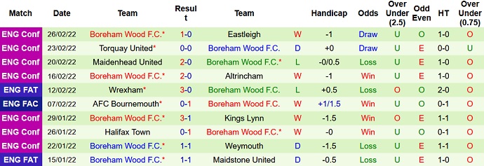 Nhận định, soi kèo Everton vs Boreham Wood, 3h15 ngày 4/3 - Ảnh 3