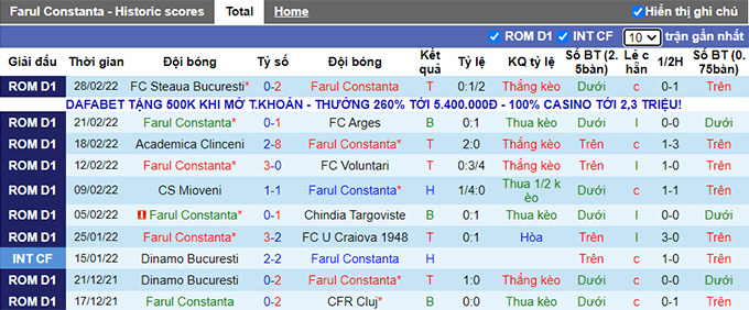 Nhận định, soi kèo Farul Constanta vs Botosani, 23h00 ngày 3/3 - Ảnh 1