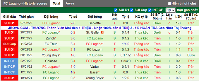 Nhận định, soi kèo Grasshoppers vs Lugano, 2h30 ngày 4/3 - Ảnh 2
