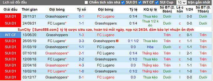 Nhận định, soi kèo Grasshoppers vs Lugano, 2h30 ngày 4/3 - Ảnh 3