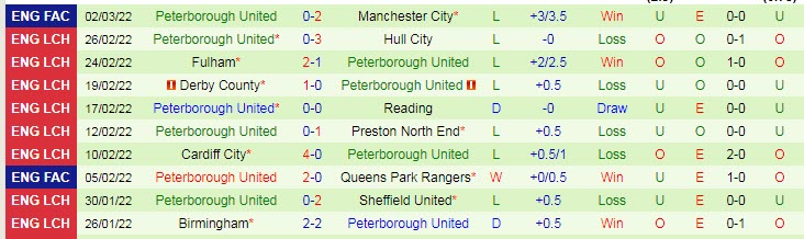 Nhận định, soi kèo Huddersfield vs Peterborough, 2h45 ngày 5/3 - Ảnh 2