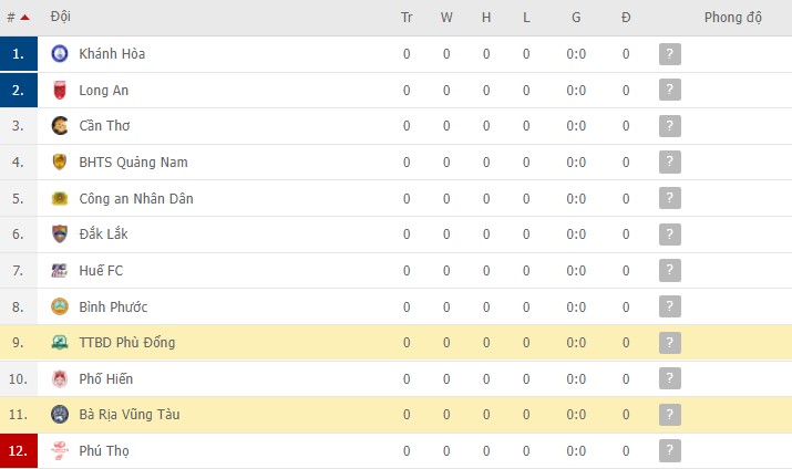 Nhận định, soi kèo Phù Đổng vs Bà Rịa Vũng Tàu, 08h00 ngày 04/03 - Ảnh 2