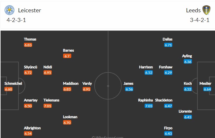 Soi bảng dự đoán tỷ số chính xác Leicester vs Leeds, 19h30 ngày 5/3 - Ảnh 5