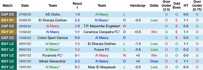 Soi kèo phạt góc Al Masry vs ENPPI, 20h00 ngày 3/3 - Ảnh 2