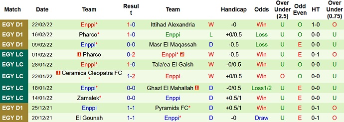 Soi kèo phạt góc Al Masry vs ENPPI, 20h00 ngày 3/3 - Ảnh 4