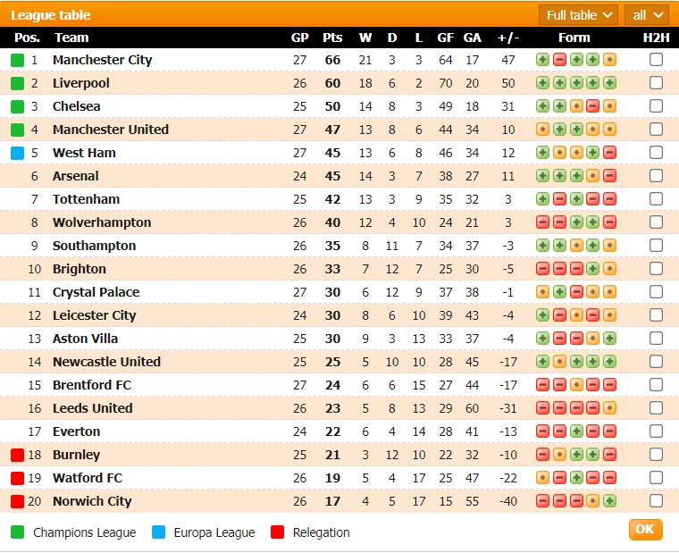Tỷ lệ kèo nhà cái Man City vs MU mới nhất, 23h30 ngày 6/3 - Ảnh 2