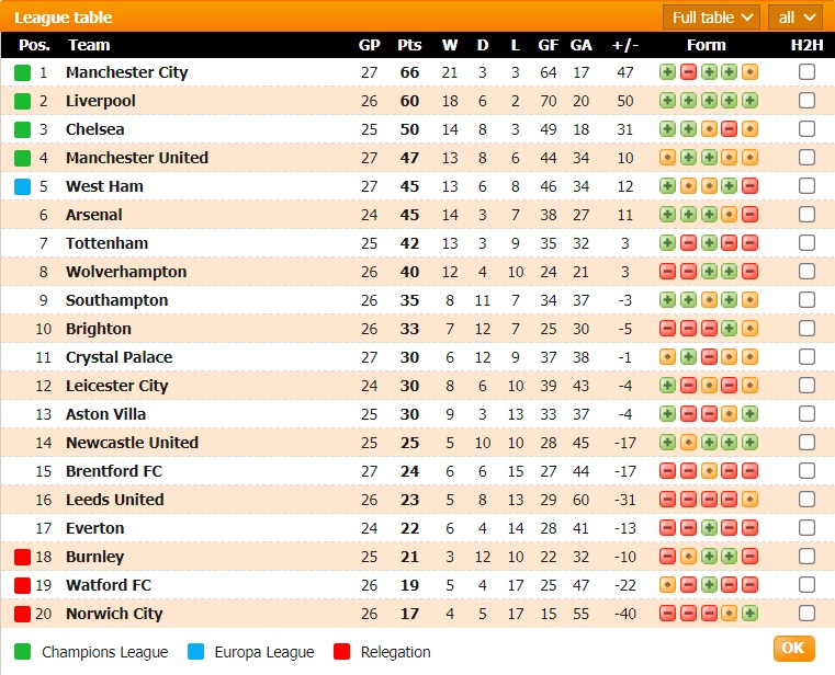 Andy Cole dự đoán Man City vs MU, 23h30 ngày 6/3 - Ảnh 1