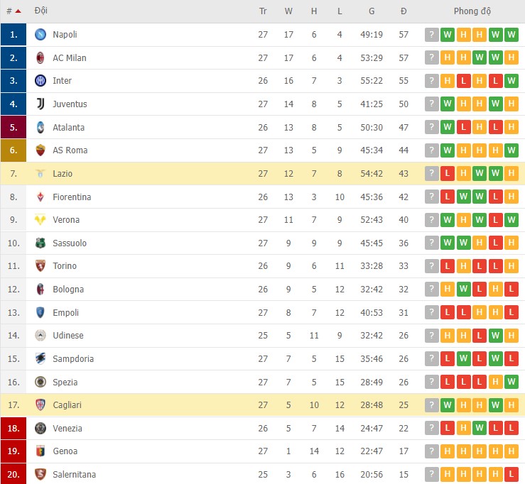 Nhận định, soi kèo Cagliari vs Lazio, 02h45 ngày 06/03 - Ảnh 2