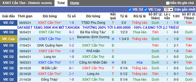 Nhận định, soi kèo Cần Thơ vs Bình Phước, 17h00 ngày 5/3 - Ảnh 1